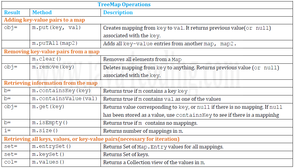 java-map-1